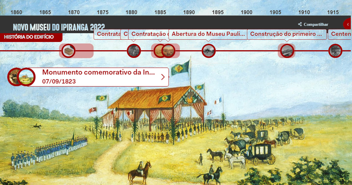 Linha do tempo digital mostra história do Museu do Ipiranga e evolução das obras de restauro
